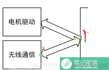 Visio 两个方框如何用箭头连接另一方框的边框？