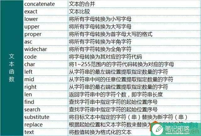 Excel函数公式大全，办公室人员必备！