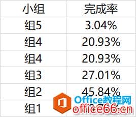 可视化:酷炫环状条形图—提升PPT逼格小技巧