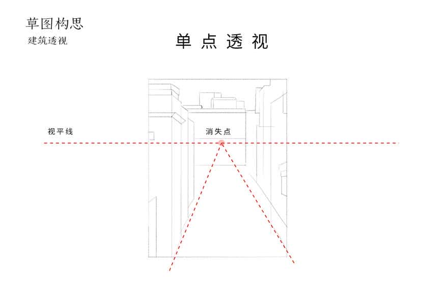 Photoshop绘制手绘风格的街头插画教程