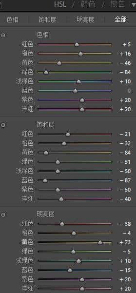 LR调出秋季人像照片古典艺术效果