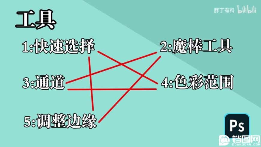 Photoshop通过抠图实例盘点实用的抠图方法