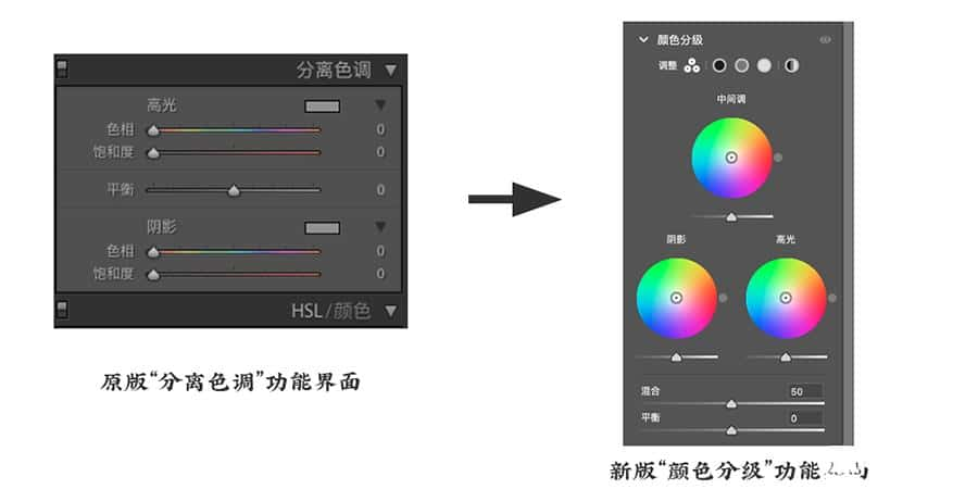 Photoshop结合CR修出通透干净的人像肤色