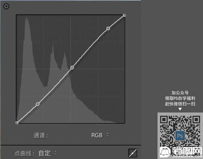 LR调出外景人像复古艺术效果