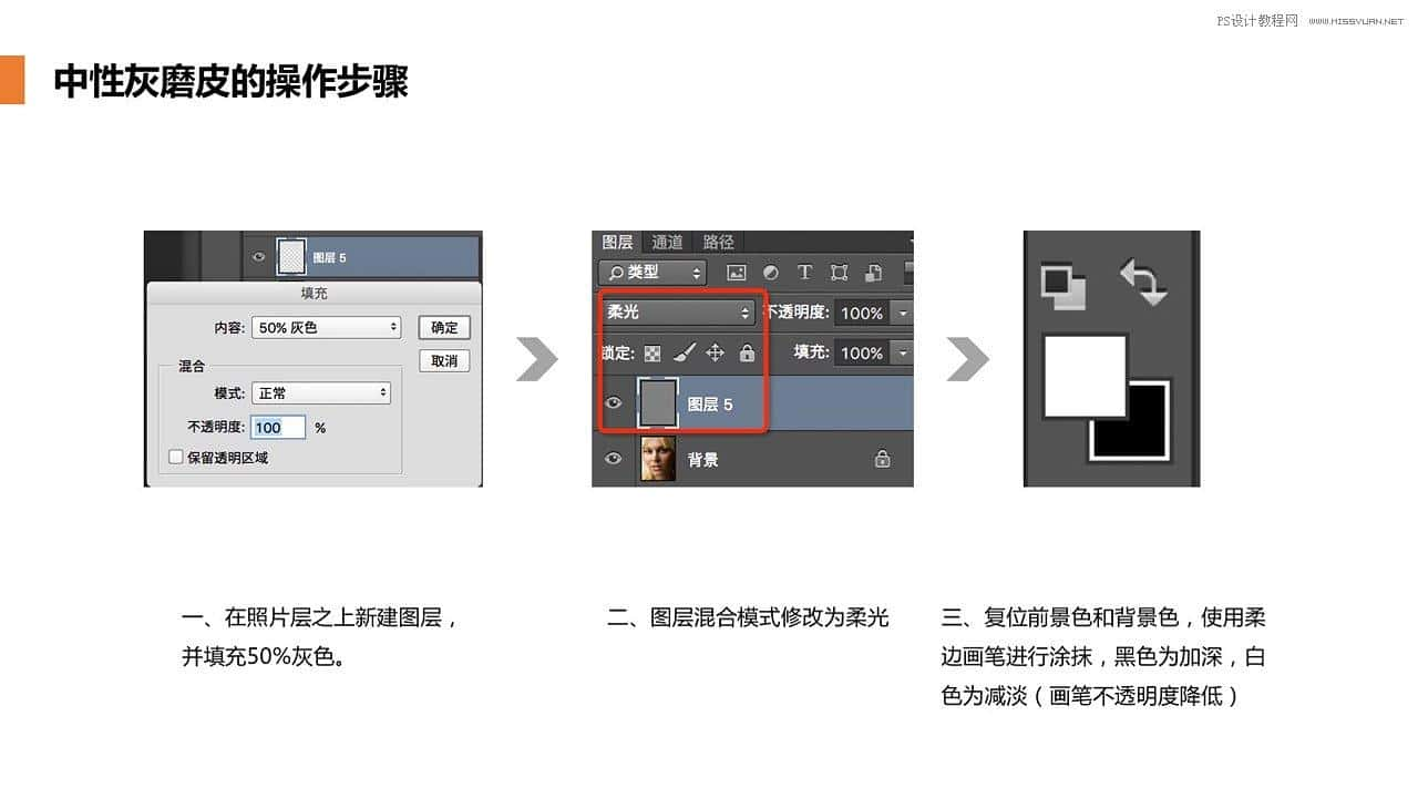 Photoshop使用中性灰磨皮法给人像精修